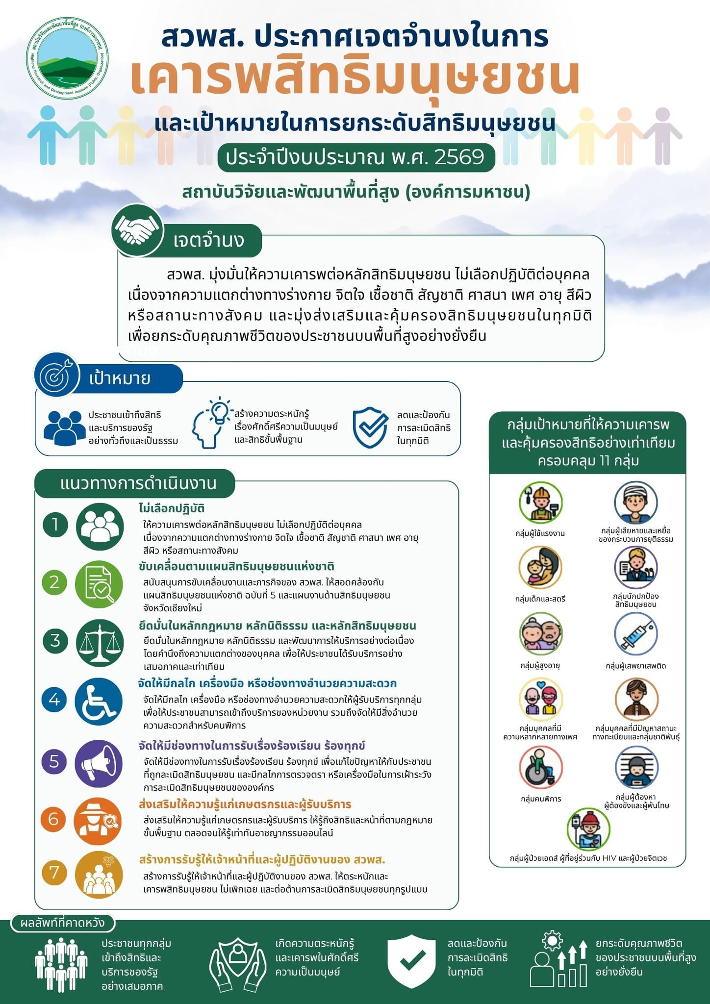 เจตจำนงในการเคารพสิทธิมนุษยชน 2569